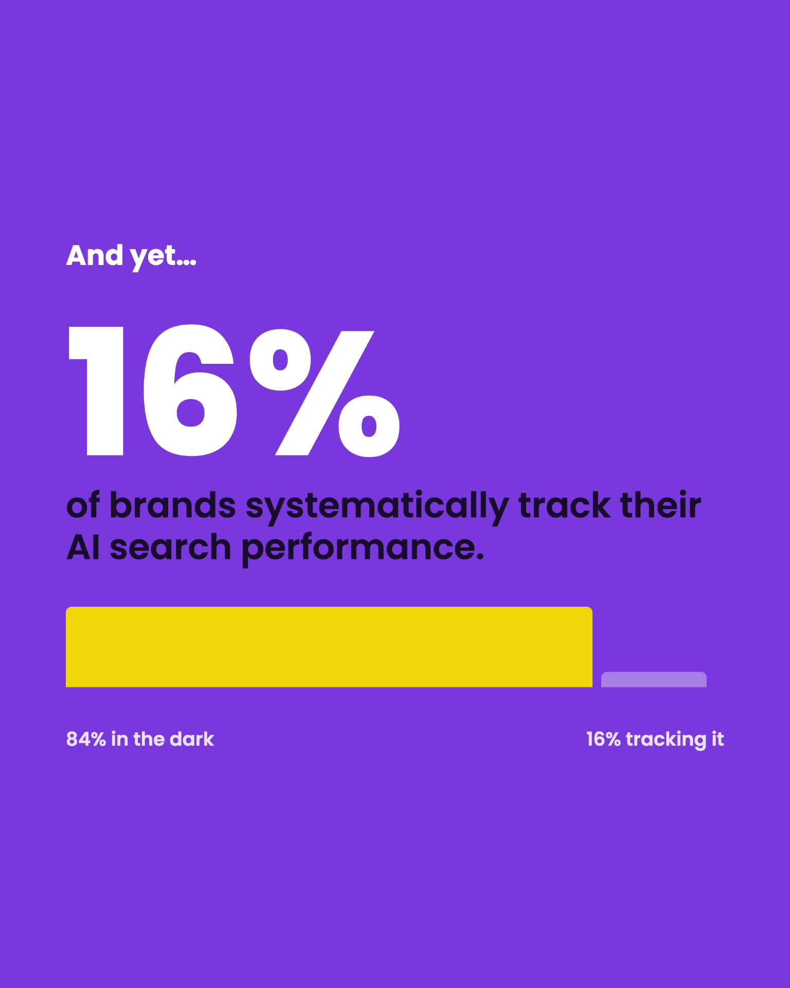 Only 16% of brands systematically track their AI search performance